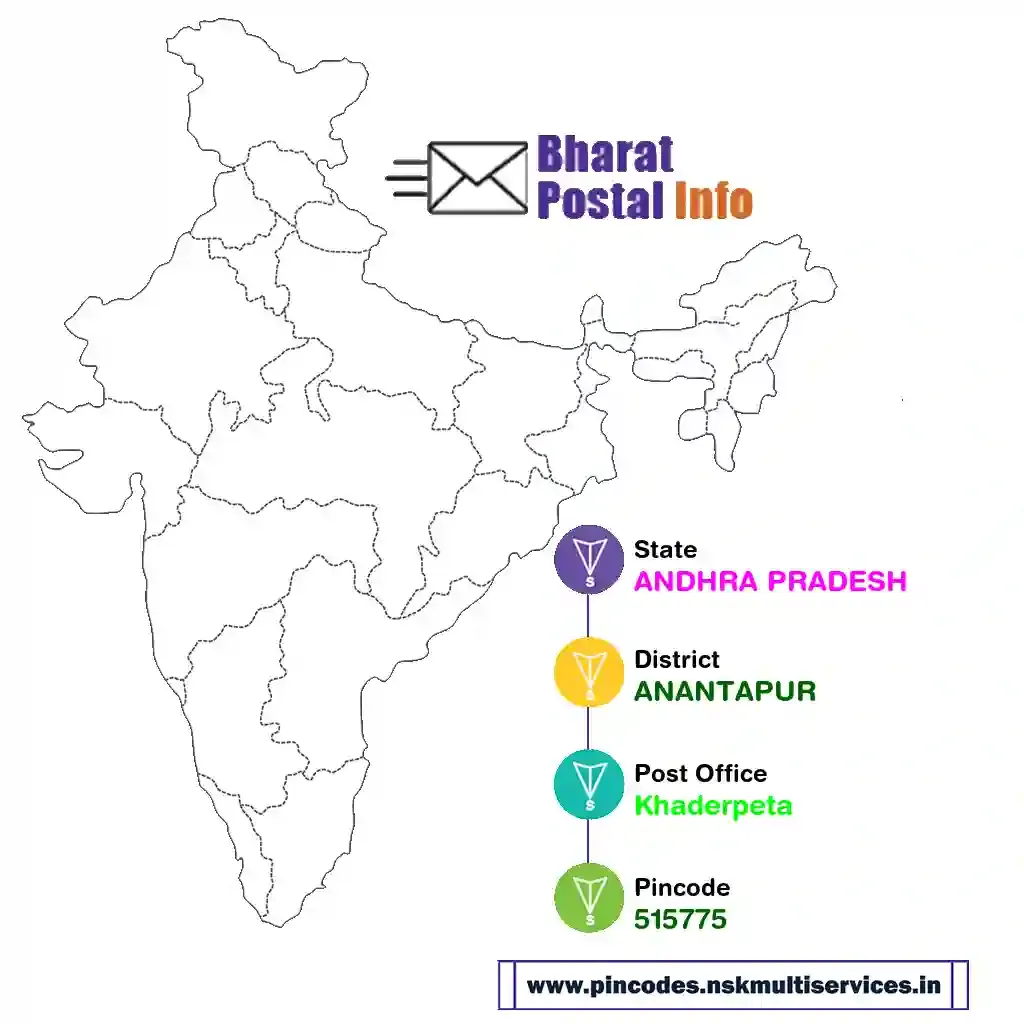 ANDHRA PRADESH-ANANTAPUR-Khaderpeta-515775